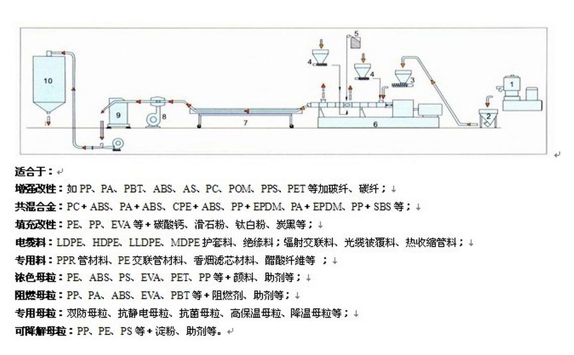 双螺杆挤出机结构图带说明
